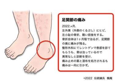 【症例集】足関節の痛み・アトピー性皮膚炎