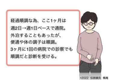 【治療日誌】潰瘍性大腸炎 No.6