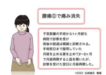 【治療日誌】腰痛(2) No.3