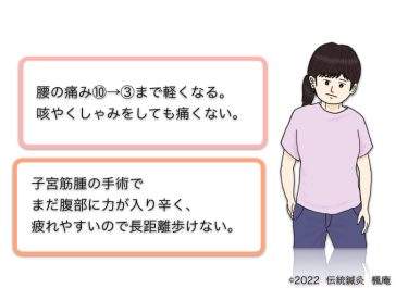 【治療日誌】腰痛(2) No.2