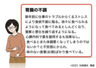 【治療日誌】胃腸の不調(4) No.1