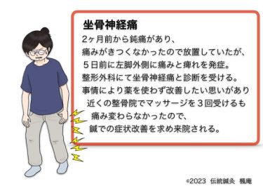 【治療日誌】坐骨神経痛(5) No.1