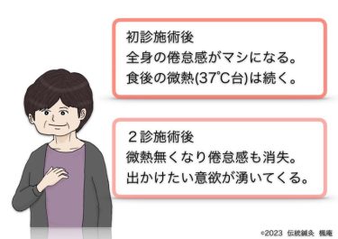 【治療日誌】コロナ後遺症(13) No.2