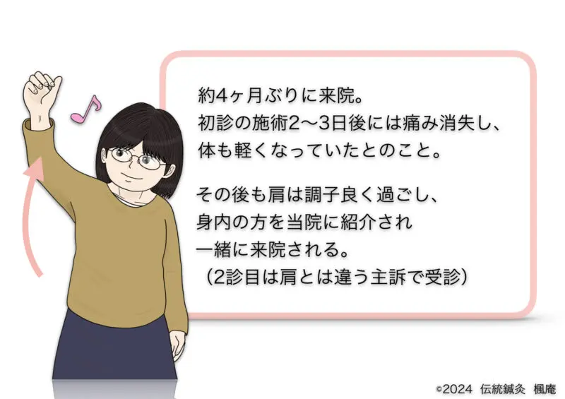 肩の痛み