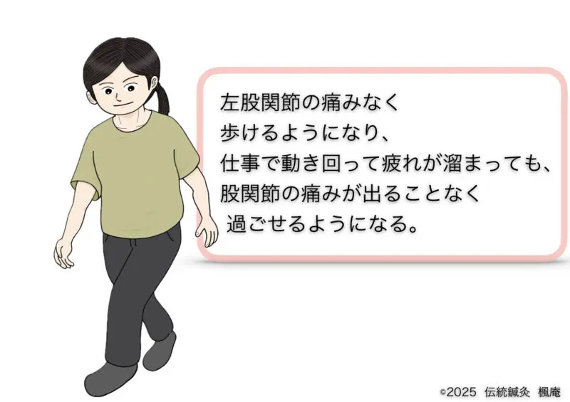 変形性股関節症