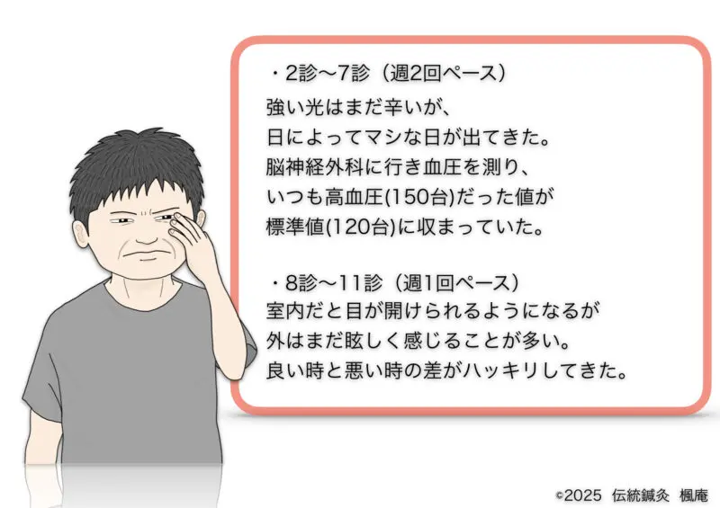 メージュ症候群