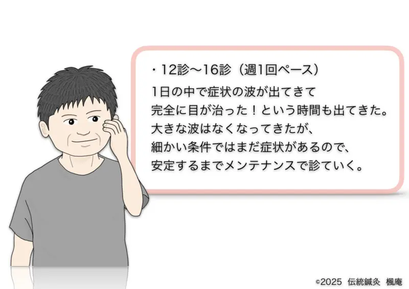 メージュ症候群