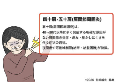 四十肩・五十肩(肩関節周囲炎)