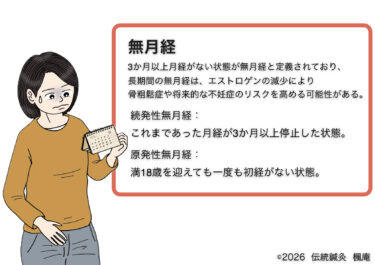 無月経