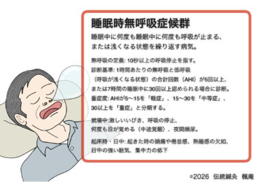 睡眠時無呼吸症候群