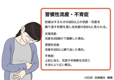 習慣性流産・不育症