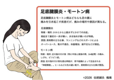 足底腱膜炎・モートン病